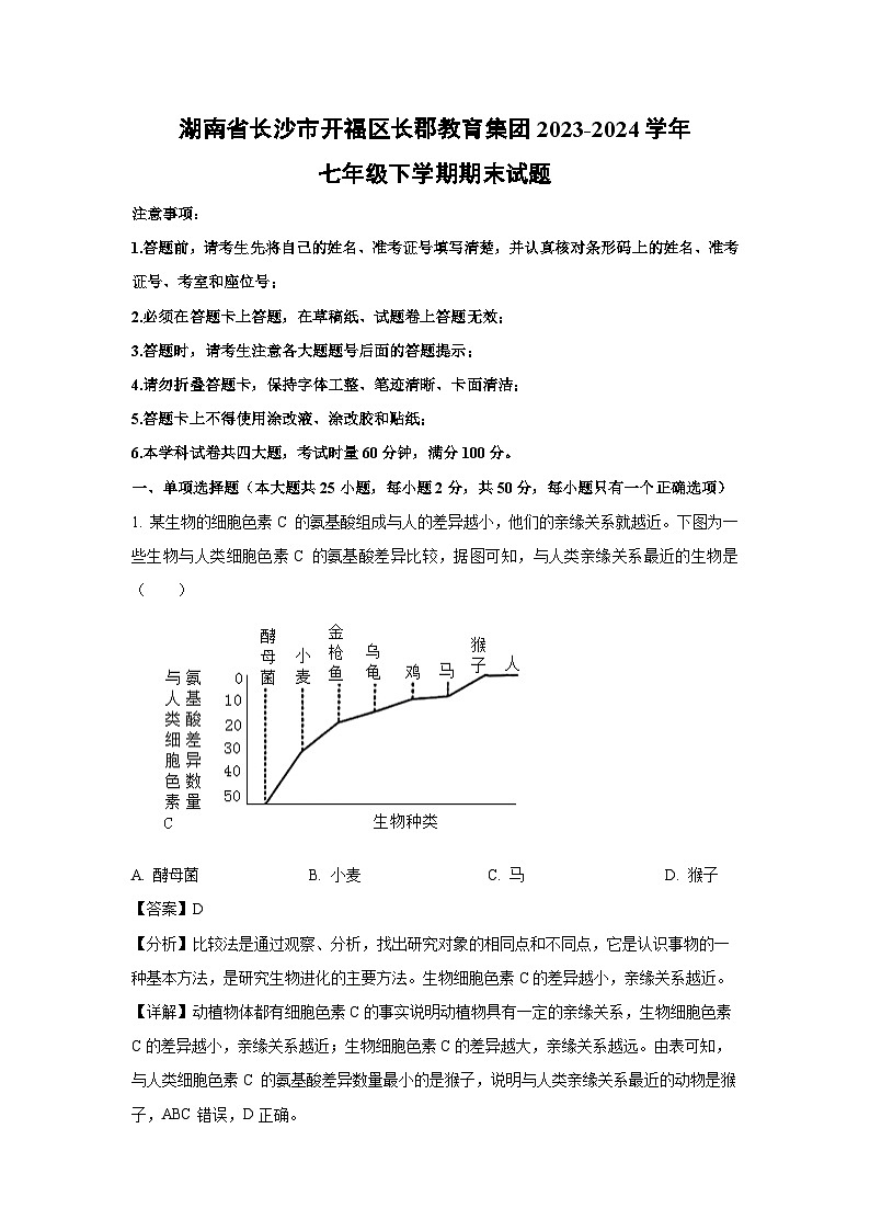 湖南省长沙市开福区长郡教育集团2023-2024学年七年级下学期期末生物试题（解析版）第1页