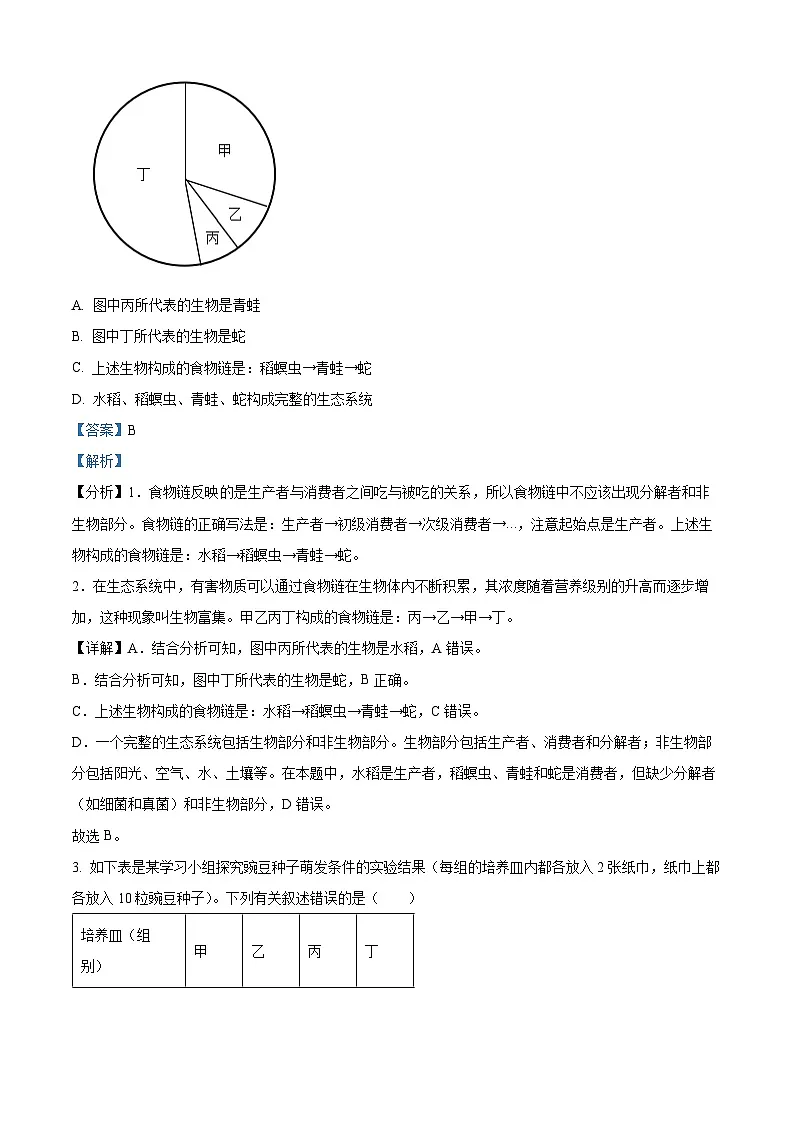 吉林省白山市临江市2024-2025学年八年级中考二模 生物试题（含解析）第2页