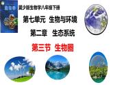 2025年春冀少版生物八年級(jí)下冊(cè)上課課件 7.2.3 生物圈