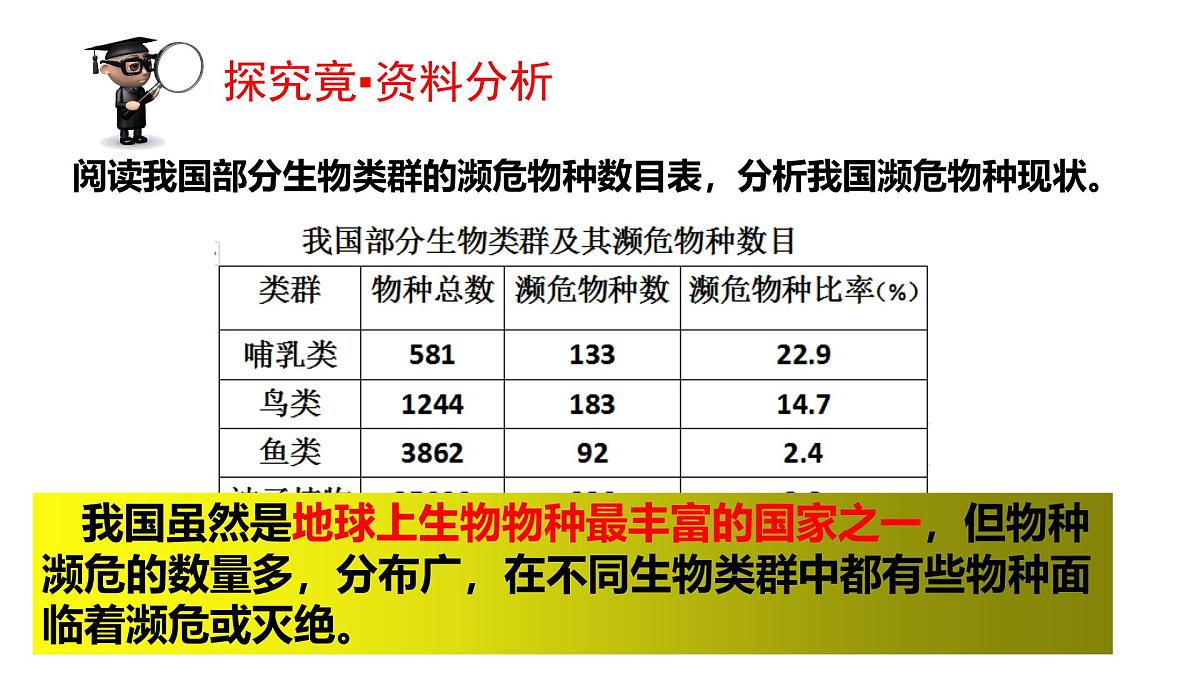2025年春冀少版生物八年级下册上课课件 7.3.2 保护生物多样性第3页