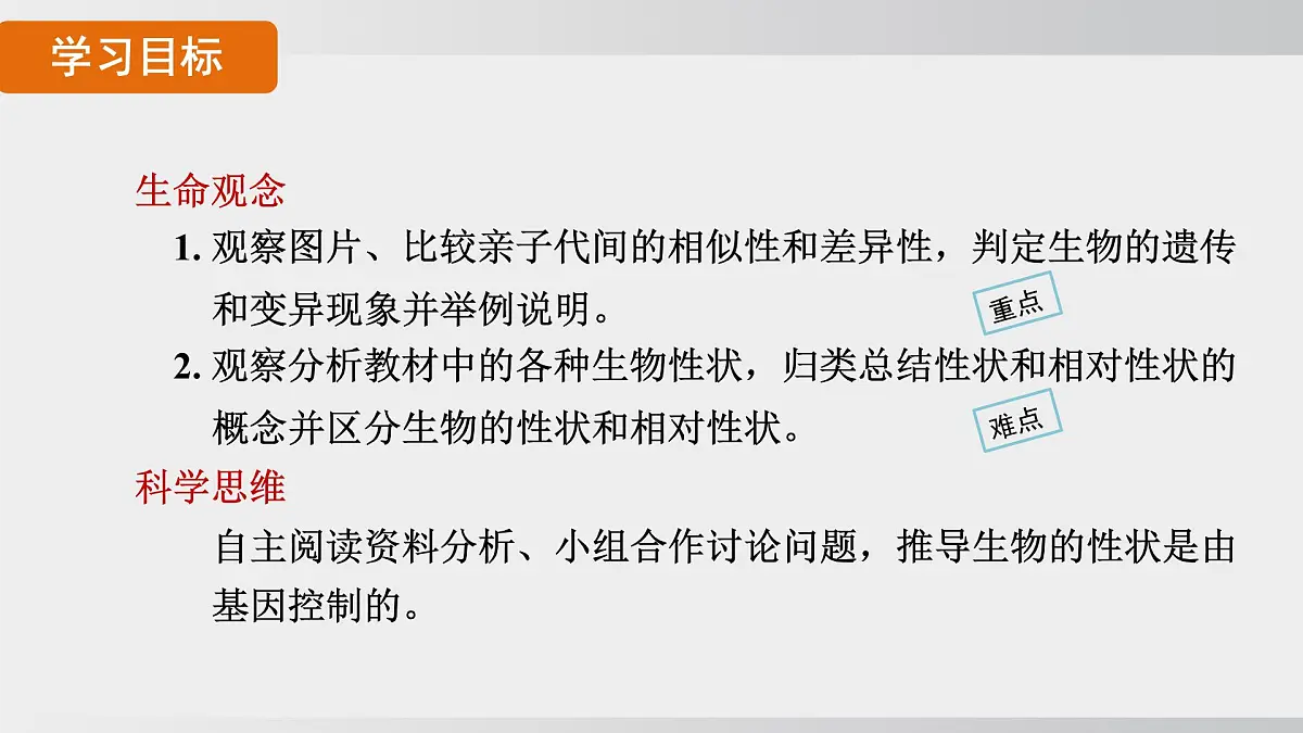 2025年春人教版生物八年级下册上课课件 第七单元第二章第一节第2页