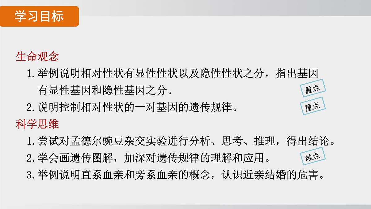 2025年春人教版生物八年级下册上课课件 第七单元第二章第三节第2页