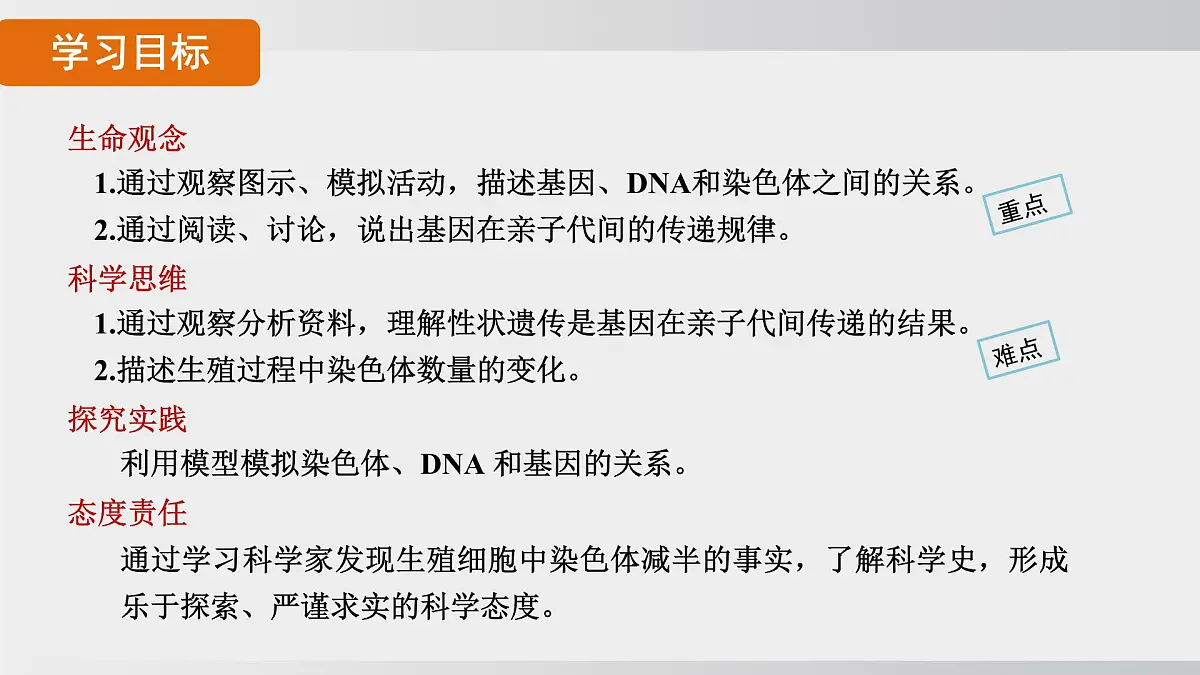 2025年春人教版生物八年级下册上课课件 第七单元第二章第二节第2页