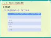 初中 生物 濟(jì)南版（2024）七年級下冊4.3.2  生物的性狀主要由基因決定 課件