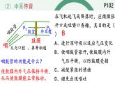 初中 生物 北師大版（2024）七年級下冊4.10.2.2 感受器和感覺器官-耳和聽覺的形成 課件