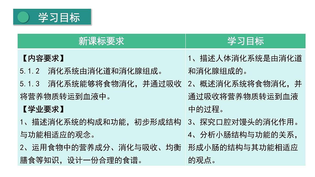 新人教版生物七下 4-2-2《消化和吸收》课件第3页