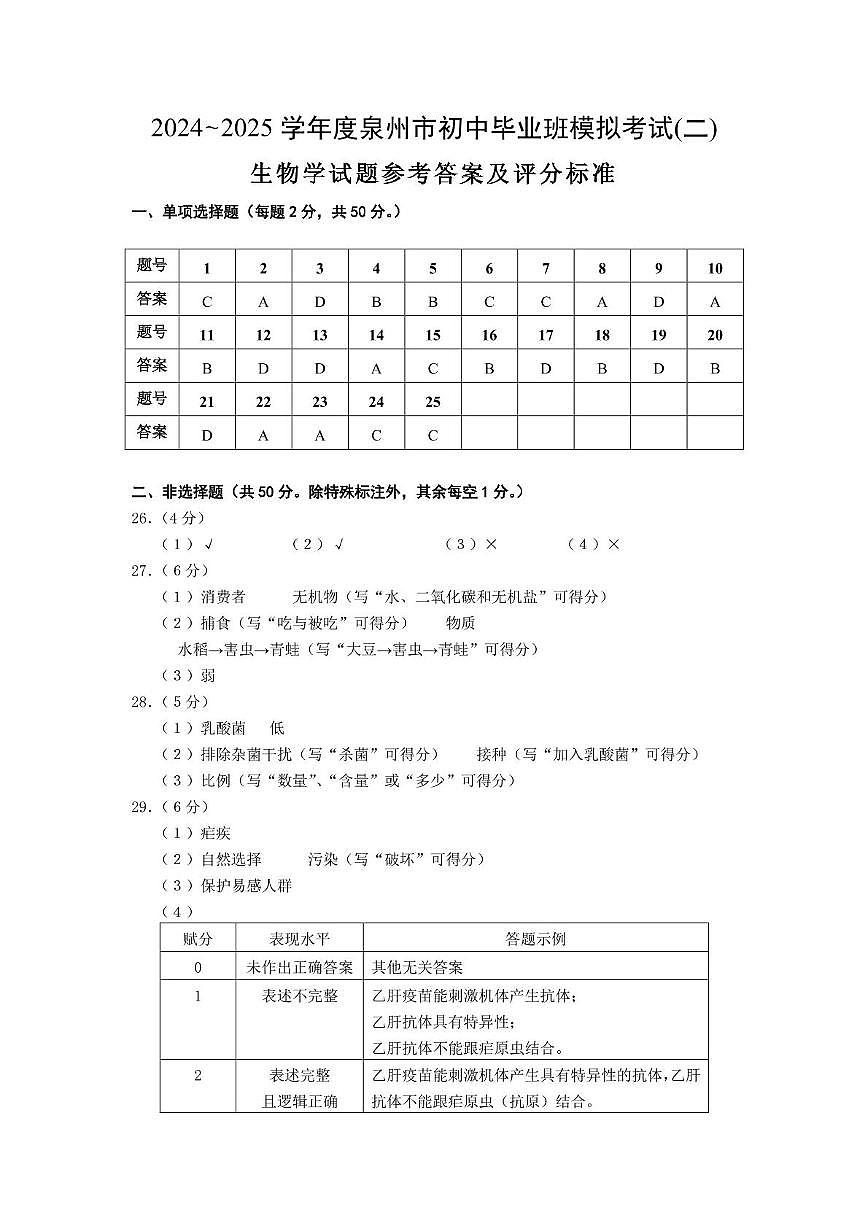 新建文件夹 (3) 初中生物2025年模拟卷二答案及评分标准第1页