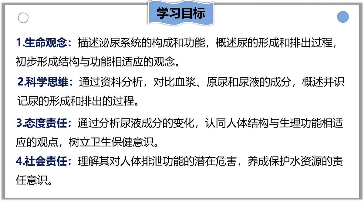 4.5人体内废物的排出课件-2024-2025学年人教版生物七年级下册第2页