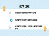 3.4.6植物在生物圈中的作用——初中生物學(xué)北師大版（2024）七年級上冊課件