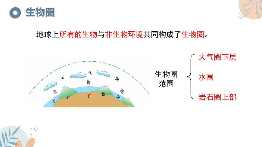 2024-2025学年苏教版初中生物七年级下册3.7.3《生物圈》课件第6页