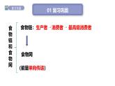 2024-2025學年蘇教版初中生物七年級下冊3.7.3生物圈 課件