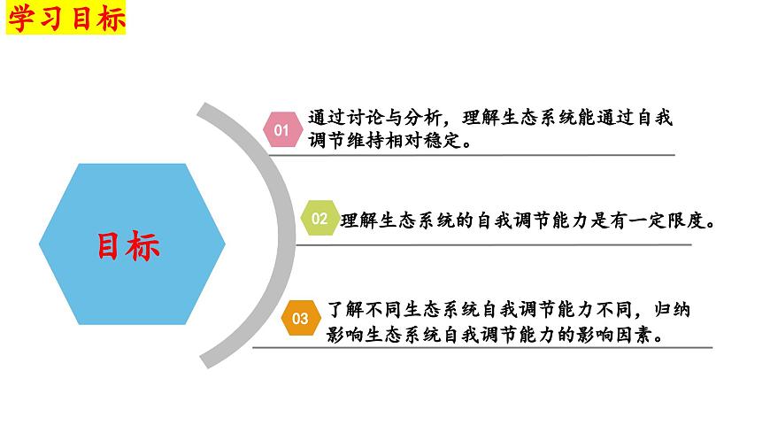 2024-2025学年苏教版初中生物七年级下册3.8.1  生态系统的自我调节 课件第2页