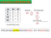 2024-2025學年蘇教版初中生物七年級下冊3.8.1  生態(tài)系統(tǒng)的自我調節(jié) 課件