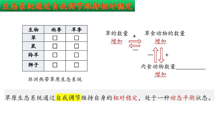 2024-2025学年苏教版初中生物七年级下册3.8.1  生态系统的自我调节 课件第5页