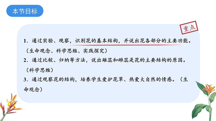 2024-2025学年苏教版初中生物七年级下册4.9.3 植物的繁殖（第1课时）课件第4页