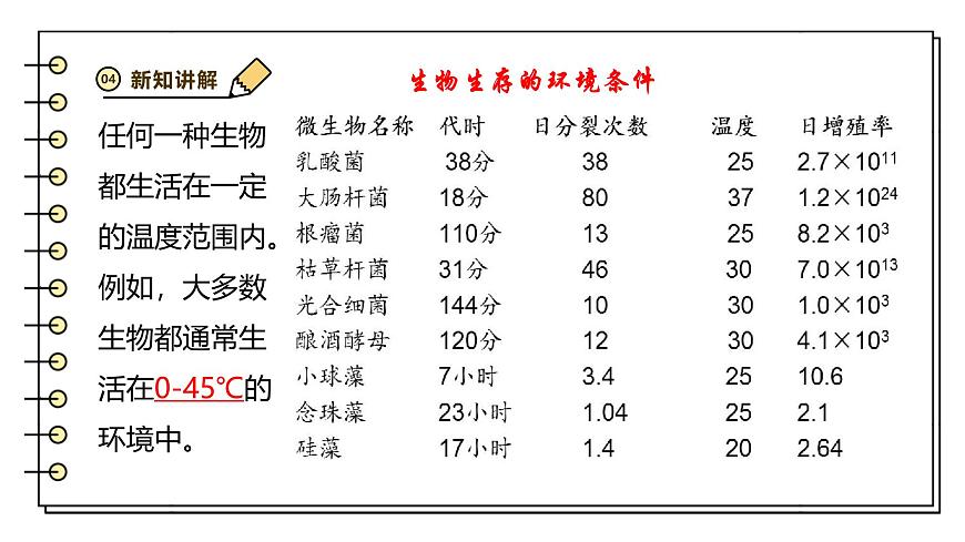 2024-2025学年苏教版生物七下 3.7.1生态系统的构成 课件第7页