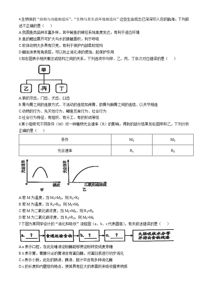 2025年山东省菏泽市菏泽经济技术开发区九年级中考二模生物试题（中考模拟）第2页