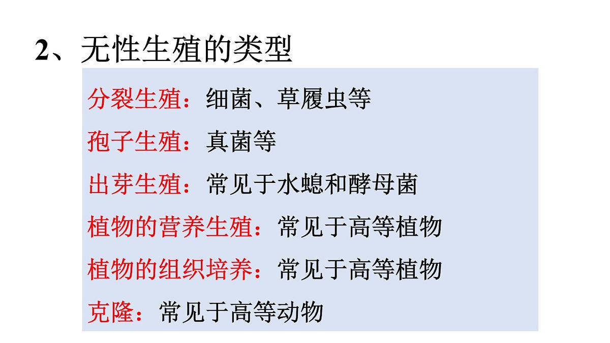 2025年春苏教版生物八年级下册教学课件 第21章 第1节 生物的无性生殖第5页