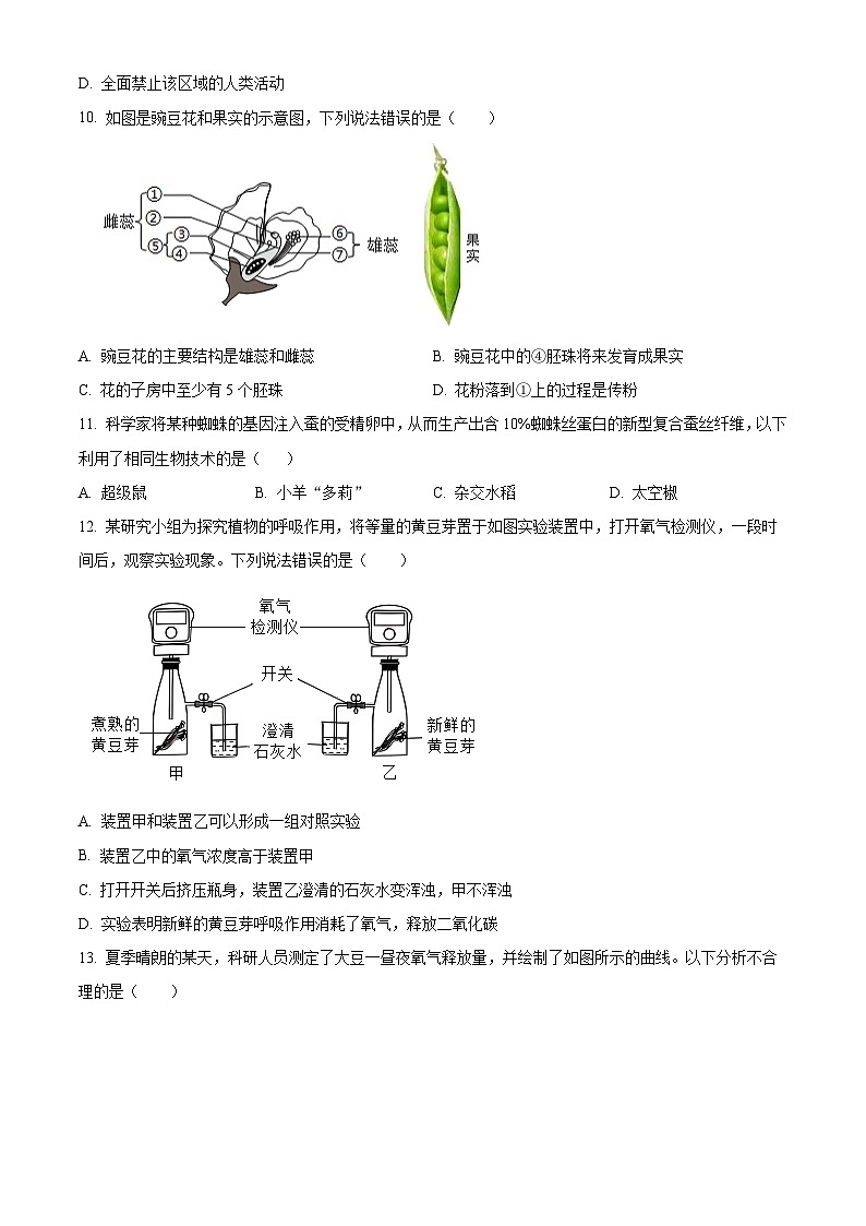 2025年河北省唐山市滦州市八年级中考二模生物试题（中考模拟 ）第3页