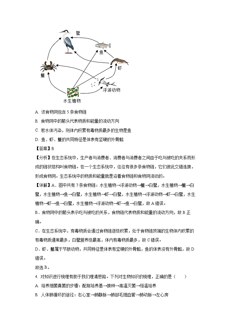 2025年山西省临汾市浮山县部分校中考一模生物试卷（解析版）第3页