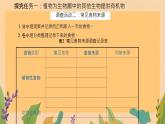 初中 生物 蘇教版（2024）七年級(jí)下冊4.11.4 植物在生物圈中的重要作用（第1課時(shí)） 課件