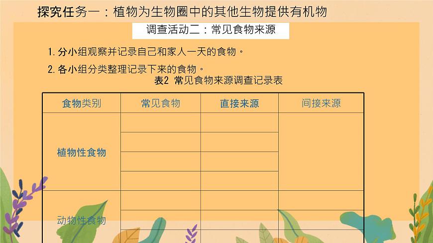 初中 生物 苏教版（2024）七年级下册4.11.4 植物在生物圈中的重要作用（第1课时） 课件第4页