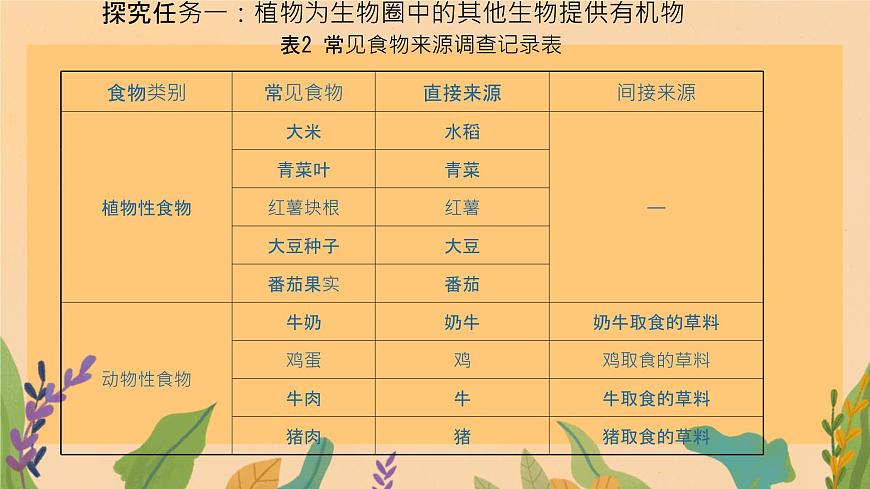 初中 生物 苏教版（2024）七年级下册4.11.4 植物在生物圈中的重要作用（第1课时） 课件第5页