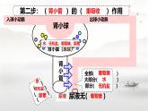 初中 生物 人教版（2024）七年級(jí)下冊(cè)4.5 人體內(nèi)廢物的排出（第二課時(shí)） 課件