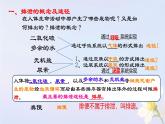 初中 生物 人教版（2024）七年級(jí)下冊(cè)4.5 人體內(nèi)廢物的排出 課件