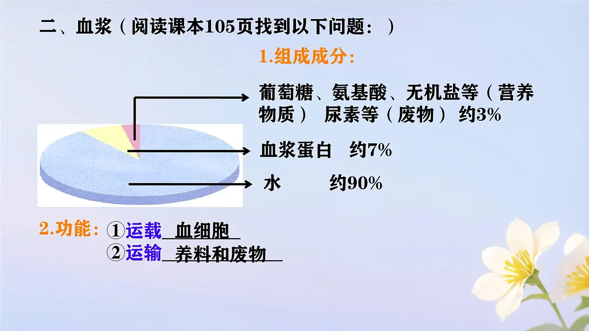 初中 生物人教版（2024）七年级下册4.4.1 流动的组织——血液 课件第4页