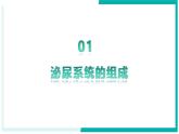 4.5 人體內(nèi)廢物的排出 - 初中生物七年級(jí)下冊(cè) 同步教學(xué)課件+教學(xué)設(shè)計(jì)（人教版2024）