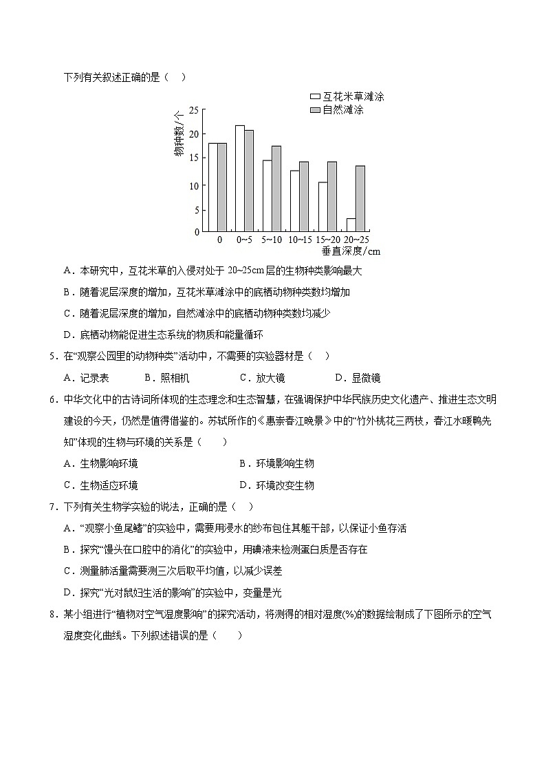 生物（扬州卷）（考试版）第2页