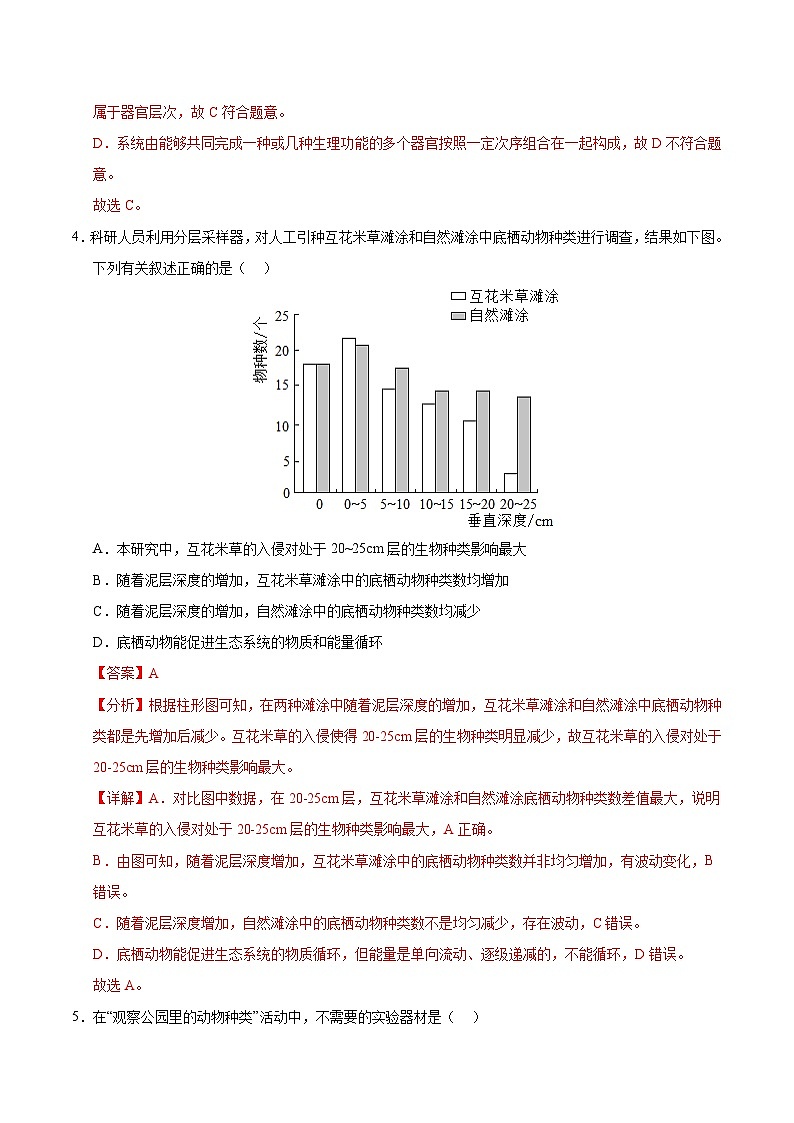 生物（扬州卷）（全解全析）第3页