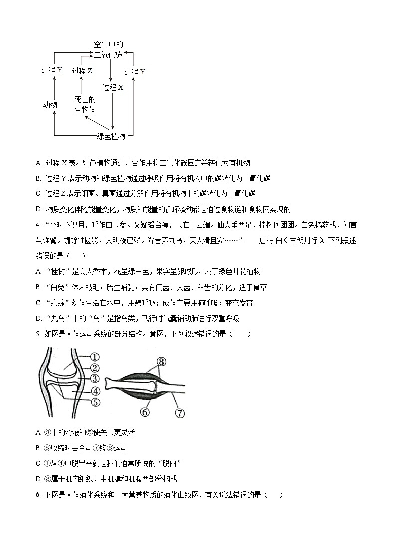 2025年山东省菏泽市东明县中考三模生物试题（中考模拟）第2页