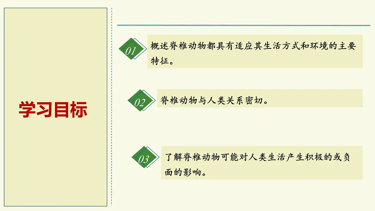 2.5.1真菌、细菌和病毒-第3课时 病毒（教学课件）——初中生物学苏教版（2024）七年级上册第2页