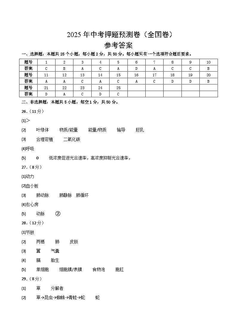 生物（全国卷）（参考答案）第1页