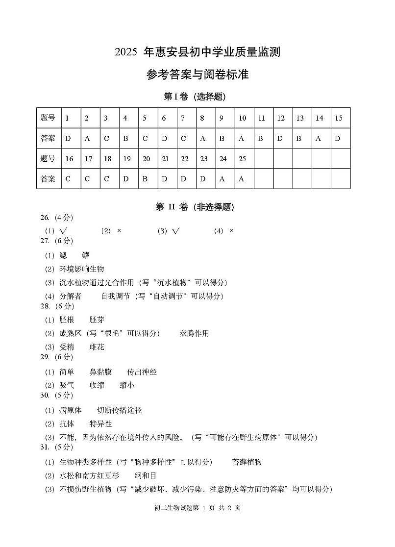 【参考答案】惠安县2025年初中学业质量监测生物学试题参考答案第1页