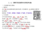 濟南版生物七年級下冊知識要點背誦 課件