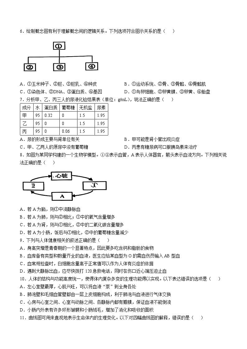 2025年山东省菏泽经济技术开发区中考三模生物试题（中考模拟）第2页