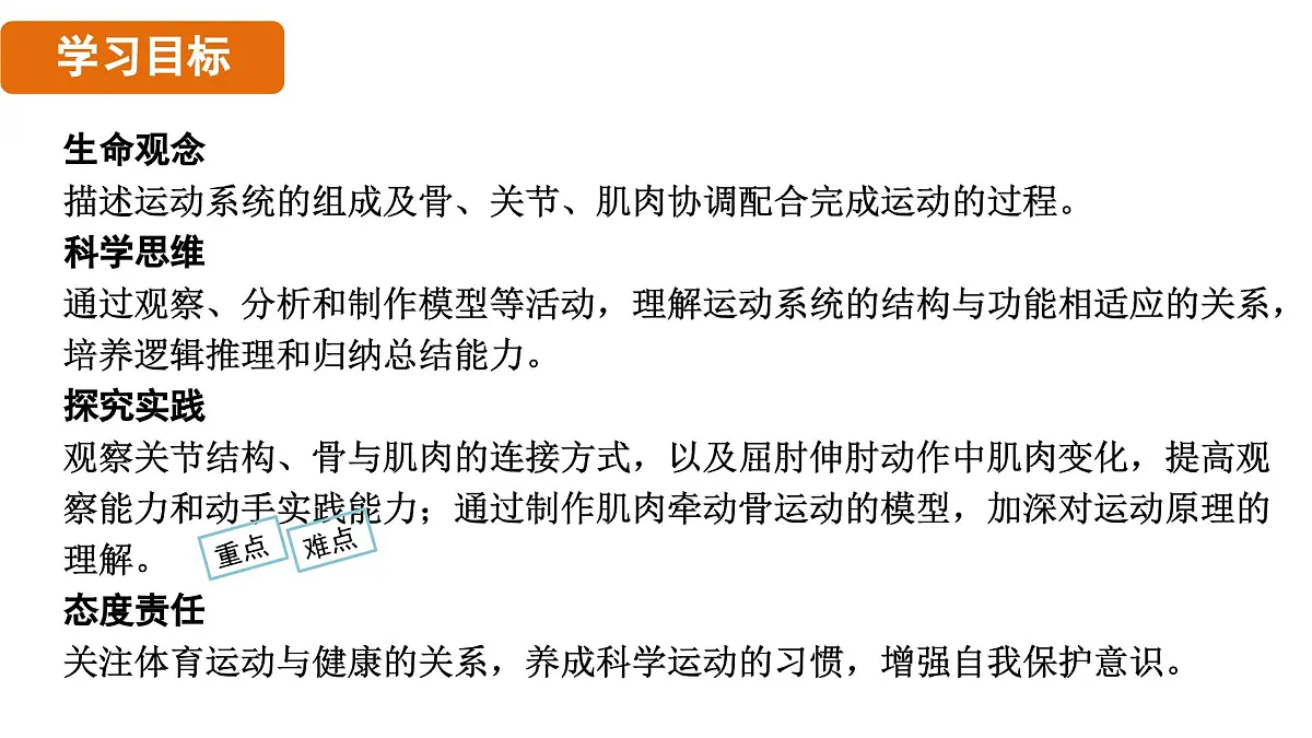 人教版（2024）生物八年级上册 6.3 神经系统支配下的运动（课件）第2页