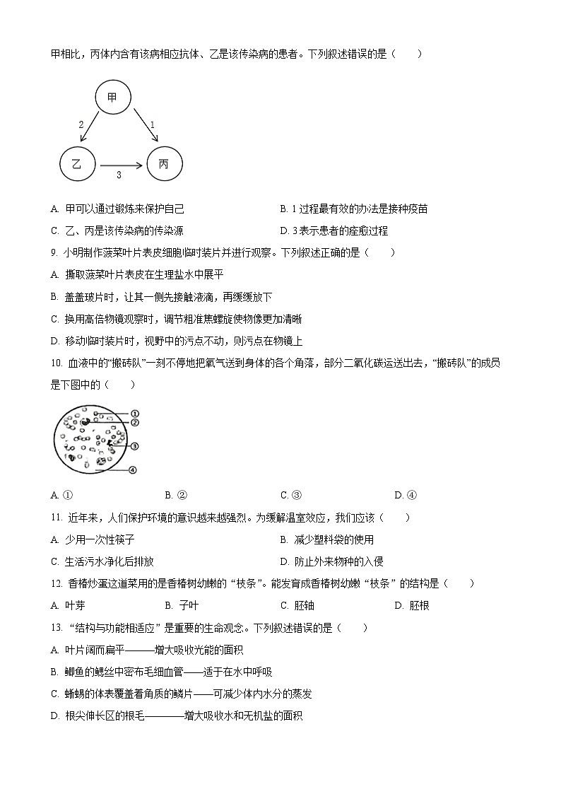 2025年江西省吉安市八年级中考模拟生物试题（中考模拟）第2页