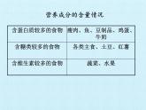 初中生物冀少版（2024）七年級下冊3.1 消化系統(tǒng)與營養(yǎng)攝取 復(fù)習(xí)課件