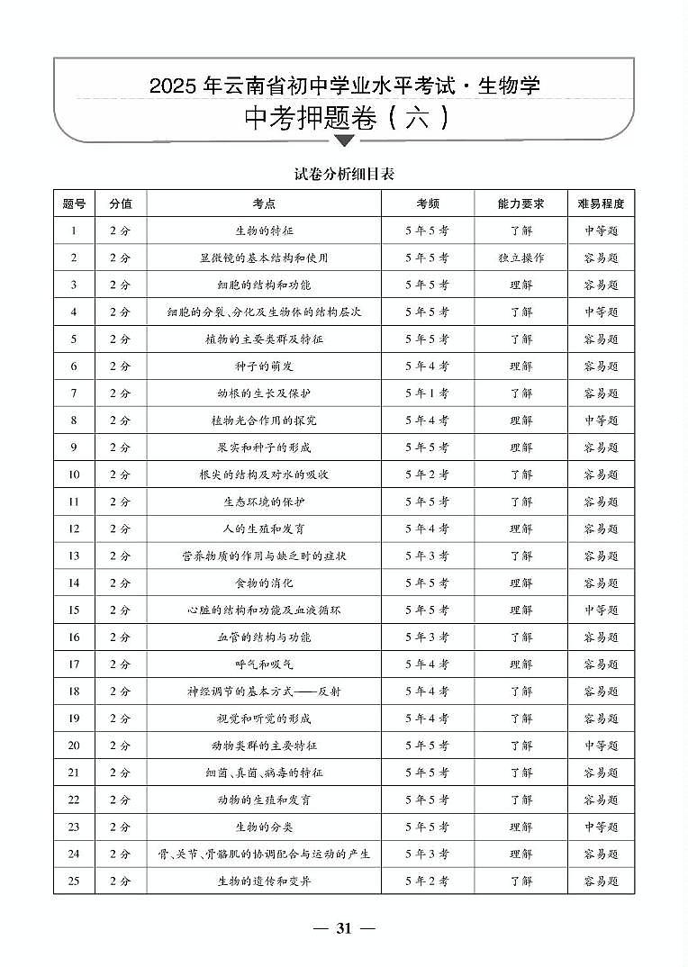 八年级生物 【生物·答案】2025云南中考押题卷（六）第1页
