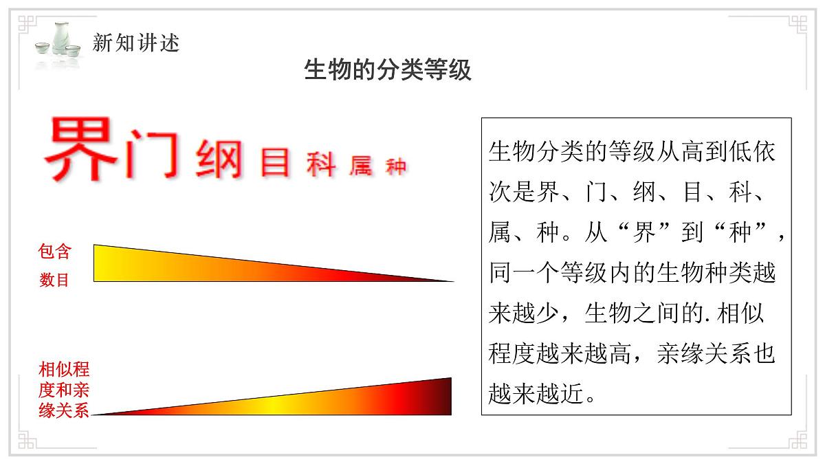 苏教版生物（2024）七年级上册 2.6.1 生物的分类 课件第6页
