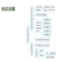 蘇教版（2024）生物七年級上冊 1.1.2 動物細(xì)胞的結(jié)構(gòu)與功能 （課件）