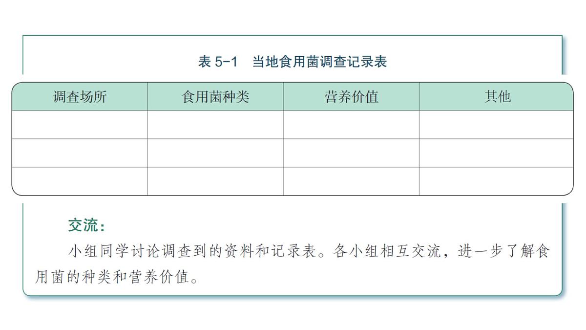 苏教版（2024）生物七年级上册 2.5.2 微生物和人类的关系 （课件）第8页