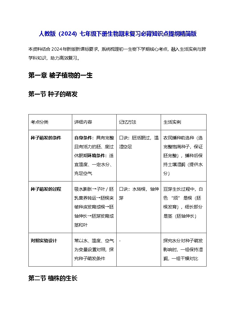 人教版（2024）七年级下册生物期末复习必背知识点提纲精简版 学案第1页