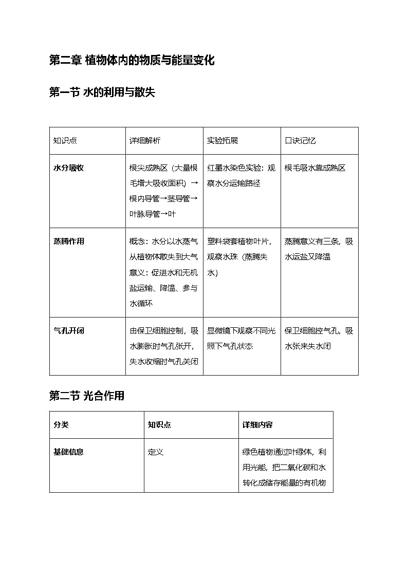 人教版（2024）七年级下册生物期末复习必背知识点提纲精简版 学案第3页
