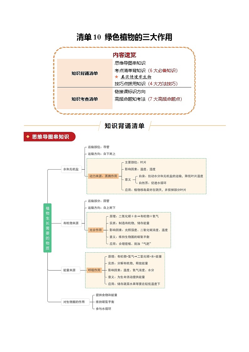 清单10 绿色植物的三大作用（原版卷）第1页