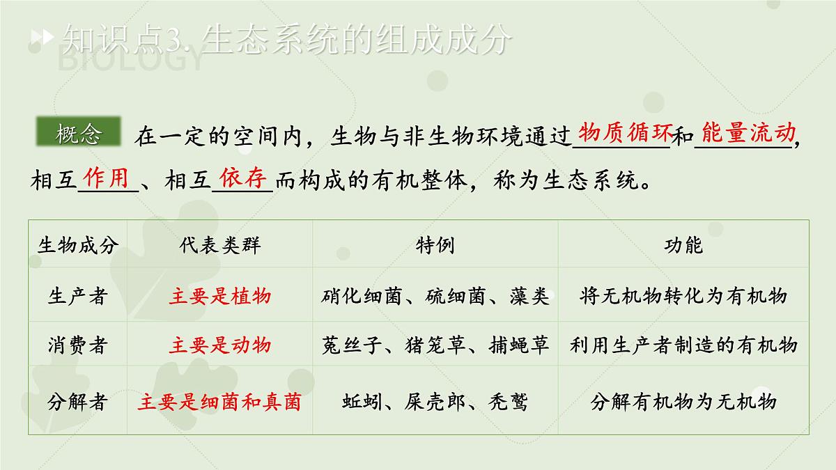 七年级下册生物苏教版期中复习（第7章~第9章）课件 生物苏教版（2024）七年级下册第7页